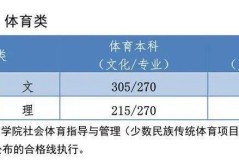 高考体育分数怎么算？各省计算方式与提升技巧全解析