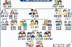 姨婆的老公怎么称呼？中国传统亲属称谓解析