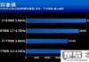 8700k哪年出的