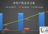 净资产收益率怎么计算及其重要性解析