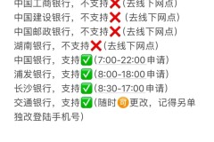 银行卡怎么改手机号？详细操作流程与注意事项