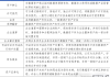 公司资产评估怎么做？详细步骤与常见错误解析