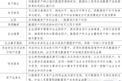 公司资产评估怎么做？详细步骤与常见错误解析