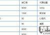 代理ip地址怎么设置？详细教程与常见问题解答