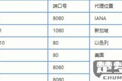 代理ip地址怎么设置？详细教程与常见问题解答