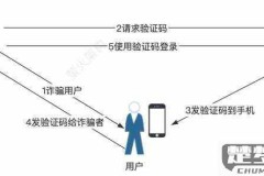 验证码被泄露了怎么办？立即采取这些措施保护你的账户安全