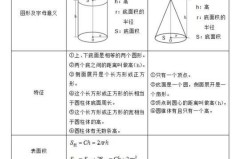 圆柱体的体积怎么算?计算公式与实际应用全解析