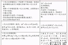一元二次方程怎么算？掌握这三种解法轻松应对