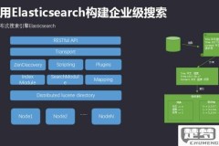 elasticsearch菜鸟教程