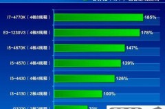 9代i3配什么显卡最好