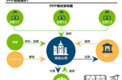 ppp协议面向连接吗