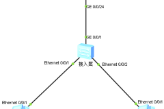路由器拦截了Dhcp欺骗