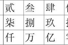 大写一到十怎么写的正确方法及注意事项?