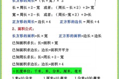 知道周长怎么算面积?圆形、正方形、长方形面积计算公式详解