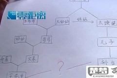 旁系血亲三代怎么计算？法律依据和禁止结婚规定详解