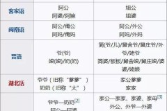 老婆的妹妹怎么称呼？中国各地区及法律上的称呼差异解析