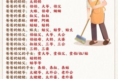 表哥的儿子怎么称呼?中国亲属称谓体系详解