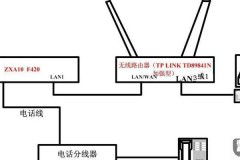 怎样串联第二个路由器