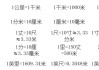 英寸和厘米怎么换算？实用换算方法与实际应用场景全解析