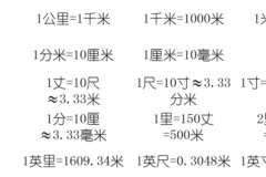英寸和厘米怎么换算？实用换算方法与实际应用场景全解析