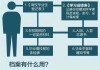 档案在自己手里怎么办？正确处理步骤与注意事项