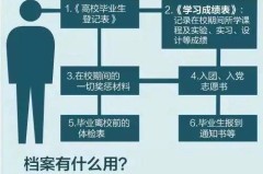 档案在自己手里怎么办？正确处理步骤与注意事项