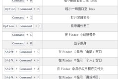电脑怎么设置快捷键?Windows和macOS系统详细教程