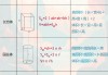 长方体的容积怎么算？计算公式和测量方法详解