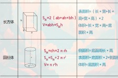 长方体的容积怎么算?计算公式和测量方法详解