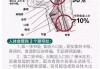 喉咙卡了鱼刺怎么办？快速取出与正确急救方法