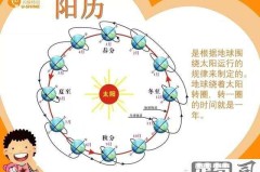 农历阴历阳历怎么区分？三者之间有哪些主要区别？
