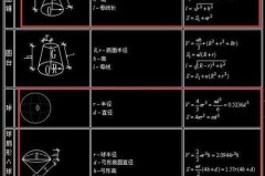圆锥的表面积怎么算？详细步骤与公式解析