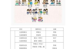 大伯的老婆怎么称呼?中国传统亲属称谓详解