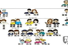 姐夫的爸爸怎么称呼？中文亲属称谓全解析