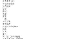 工作单位及职务怎么写才规范?不同场景下的填写指南