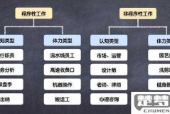 职业生涯规划怎么写才能系统又有效？