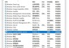 win10怎么关闭自动更新、防火墙和开机启动项？