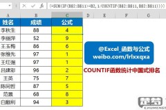 countifs函数排名