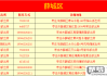 怎么查小区所属派出所及其联系方式、具体位置和办公时间？