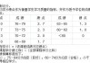 平均学分绩点怎么算？详细步骤与提高方法全解析