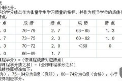 平均学分绩点怎么算？详细步骤与提高方法全解析