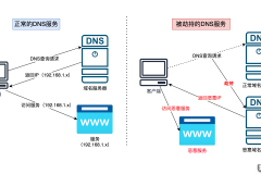 dns被劫持怎么修复？全面指南与预防措施