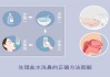 生理盐水怎么洗鼻子？正确方法和步骤详解