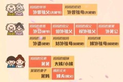 爸爸的姐姐怎么称呼？中国各地对父亲姐姐的称谓差异解析