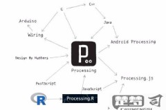 processing的正确读音