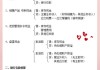 会计分录借贷怎么分？掌握核心要点与实操技巧