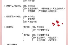 会计分录借贷怎么分？掌握核心要点与实操技巧