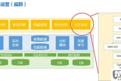 mysql数据库可视化软件