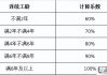 员工请假工资怎么扣？详解不同请假类型的工资扣除标准