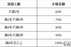 员工请假工资怎么扣?详解不同请假类型的工资扣除标准